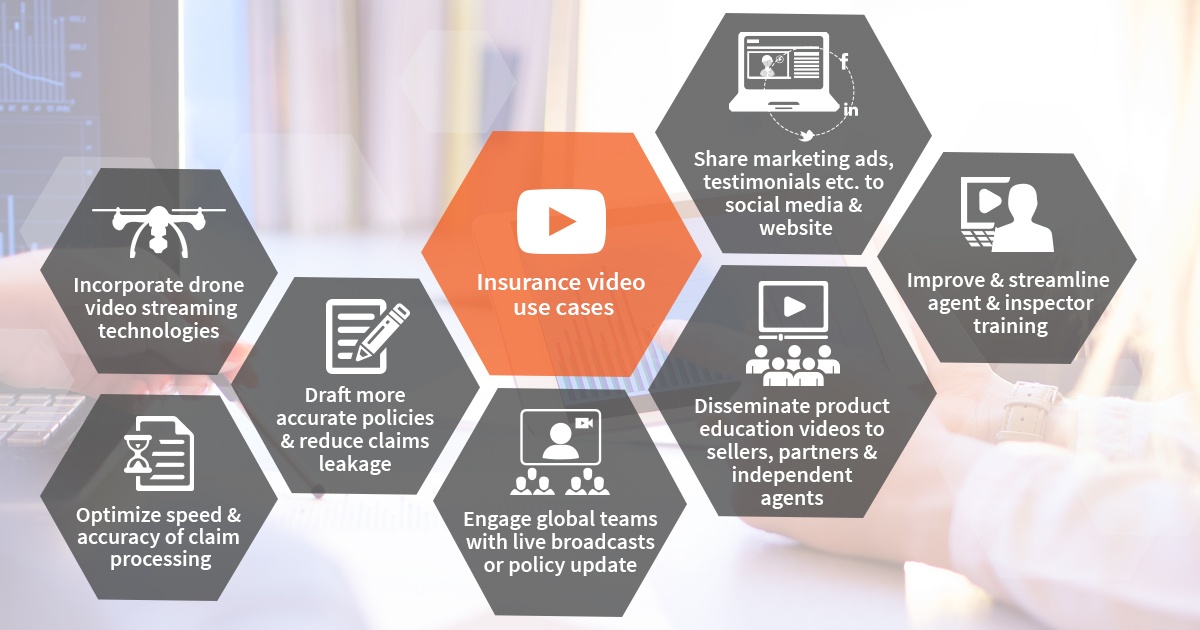 7 streaming video use cases in the insurance industry