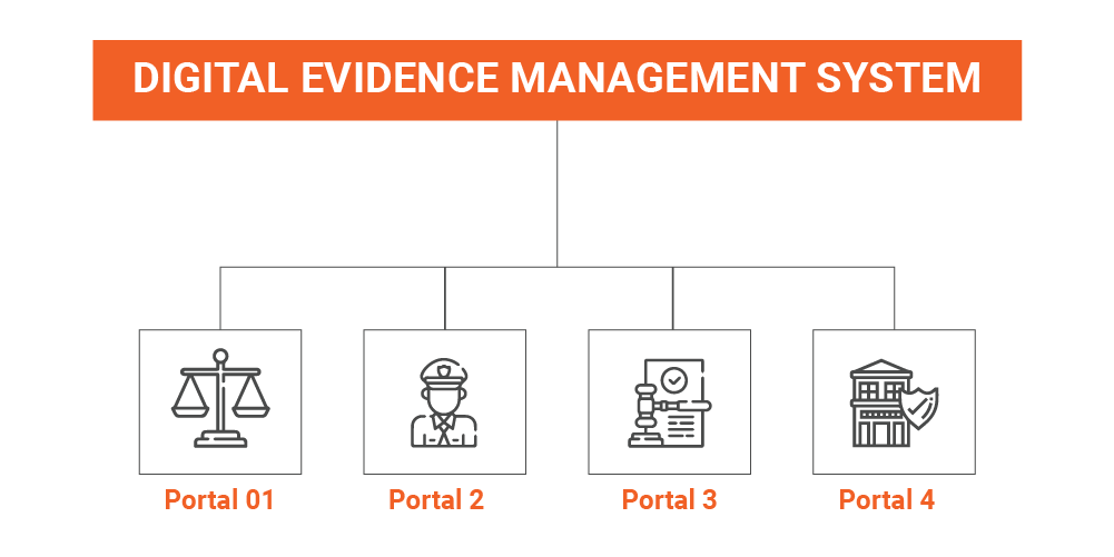 Here Is Why You Need Multiple Digital Portals to Manage Evidence