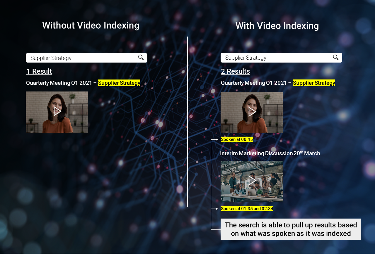 Video Indexing Capabilities of VIDIZMO (Video Platform for Education)
