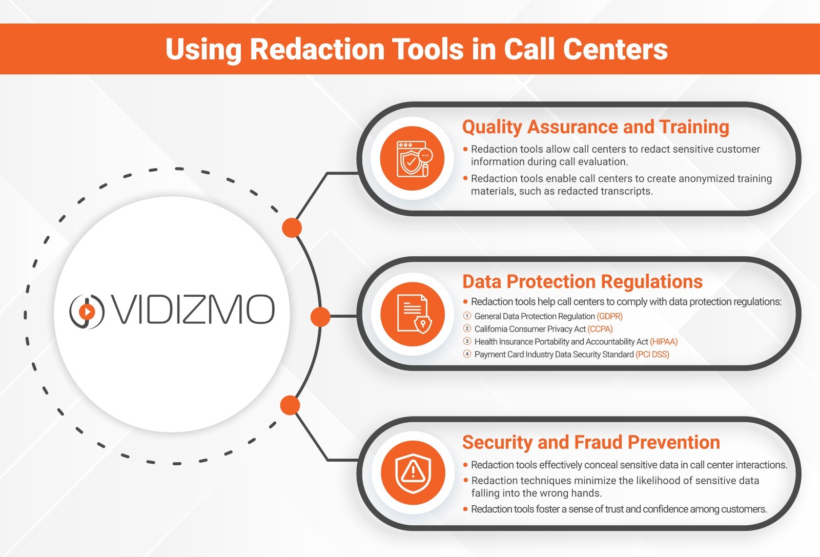 Use Cases of Redaction Tools in Call Centers
Use Cases of Redaction Tools in Call Centers
